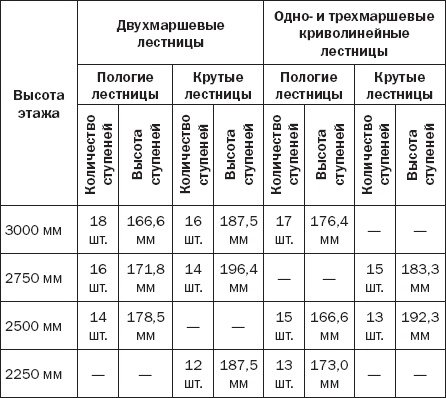 Иллюстрация к книге — Лестницы и перила. Проектируем и строим [_03t.jpg]
