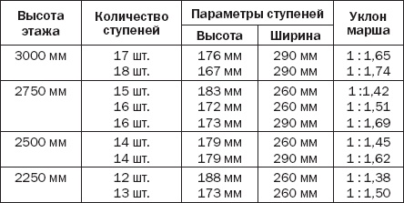 Иллюстрация к книге — Лестницы и перила. Проектируем и строим [_05t.jpg]