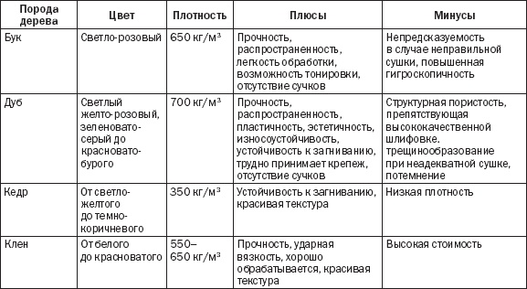 Иллюстрация к книге — Лестницы и перила. Проектируем и строим [_07_1t.jpg]