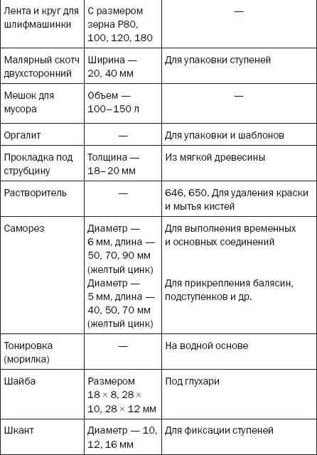 Иллюстрация к книге — Лестницы и перила. Проектируем и строим [_10_3t.jpg]