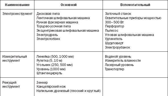 Иллюстрация к книге — Лестницы и перила. Проектируем и строим [_11_1t.jpg]