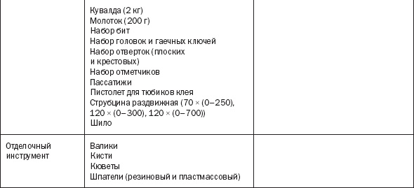 Иллюстрация к книге — Лестницы и перила. Проектируем и строим [_11_3t.jpg]