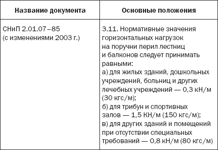 Иллюстрация к книге — Лестницы и перила. Проектируем и строим [_12_2t.jpg]