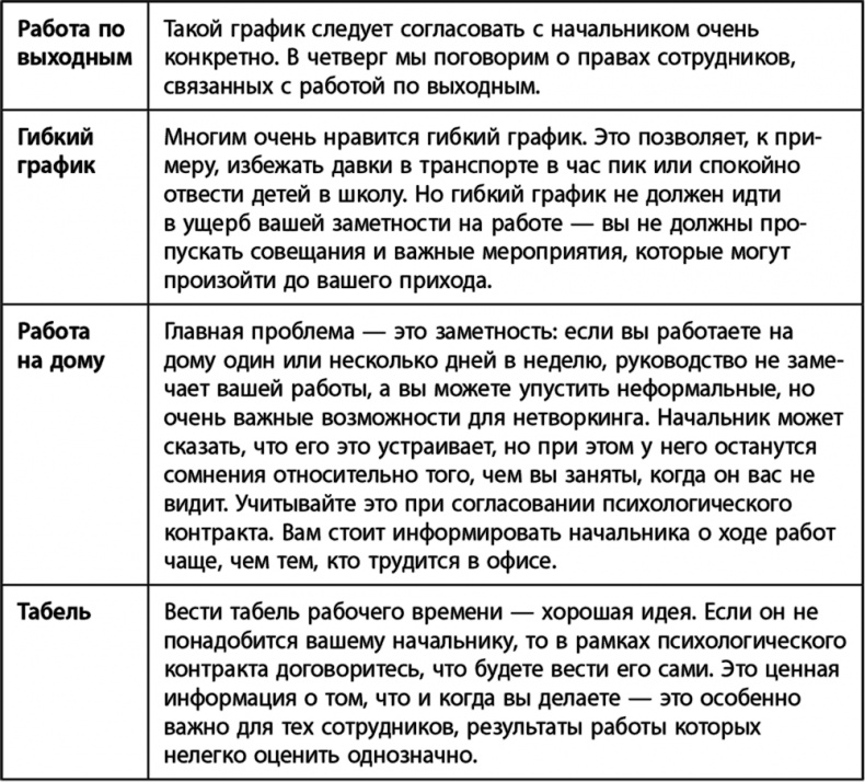 Иллюстрация к книге — Научись управлять своим боссом за 7 дней [i_010.jpg]