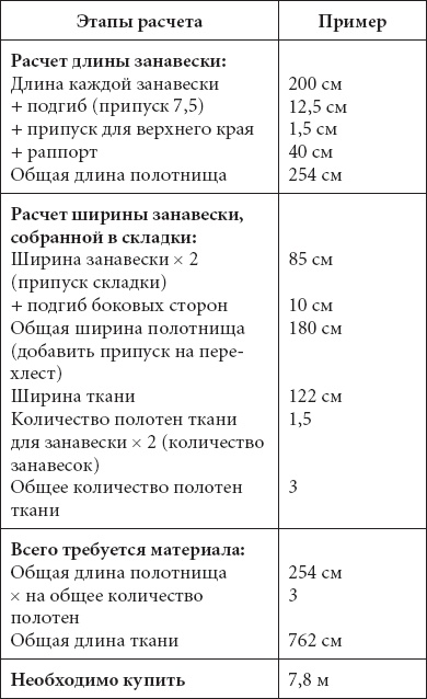 Великолепные модели штор и гардин