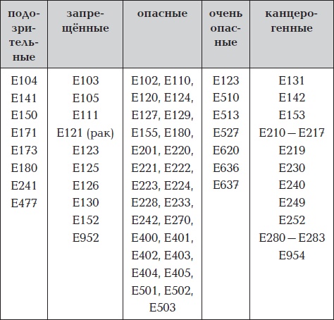 Иллюстрация к книге — Все для превращения тушки в фигурку [i_022.jpg]