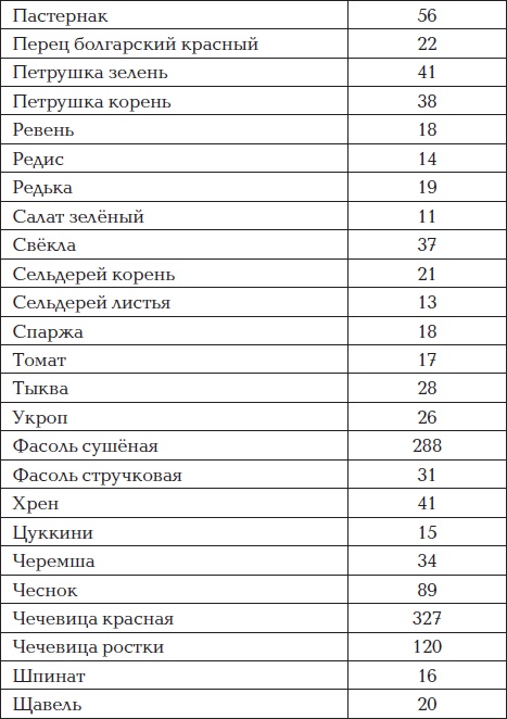 Иллюстрация к книге — Все для превращения тушки в фигурку [i_045.jpg]