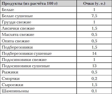 Иллюстрация к книге — Все для превращения тушки в фигурку [i_087.jpg]