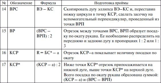 Лучшие модели на любую фигуру без примерок и подгонок