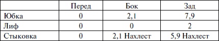 Лучшие модели на любую фигуру без примерок и подгонок