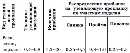 Иллюстрация к книге — Мужская одежда. Технология пошива [i_006.jpg]
