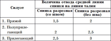 Иллюстрация к книге — Мужская одежда. Технология пошива [i_009.jpg]