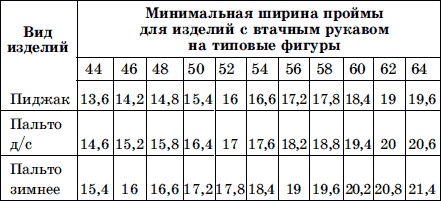 Иллюстрация к книге — Мужская одежда. Технология пошива [i_010.jpg]