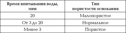 Иллюстрация к книге — Стильная одежда для ваших стен. Отделка и декор вашего дома [i_030.jpg]