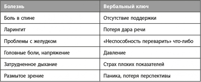 Иллюстрация к книге — Освой язык тела за 7 дней [i_026.jpg]