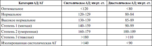 Иллюстрация к книге — Спортивная медицина. Учебное пособие [i_002.jpg]