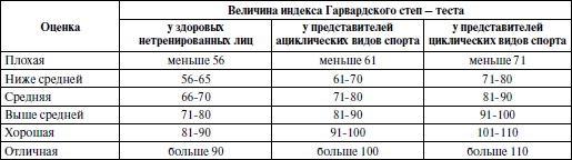 Иллюстрация к книге — Спортивная медицина. Учебное пособие [i_012.jpg]