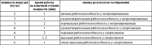 Иллюстрация к книге — Спортивная медицина. Учебное пособие [i_015.jpg]