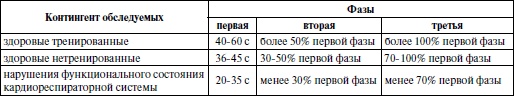 Иллюстрация к книге — Спортивная медицина. Учебное пособие [i_019.jpg]