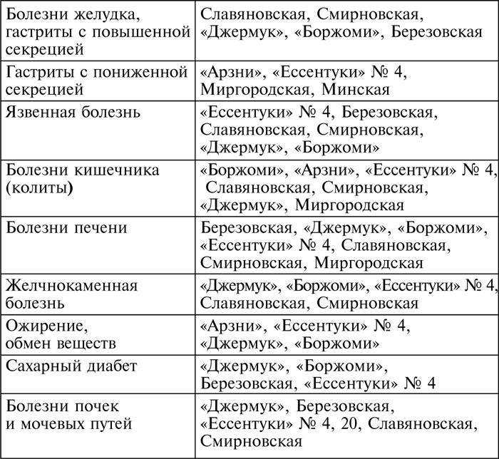 Иллюстрация к книге — Рецепты здоровья для ленивых [_01.jpg]