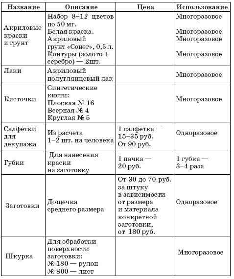 Как заработать на хобби. Декупаж на продажу