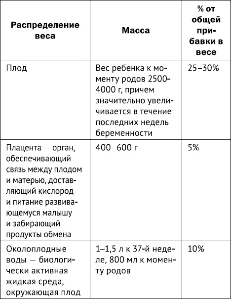 Иллюстрация к книге — #Беременность. Короткометражка длиной в 9 месяцев [_8.jpg]
