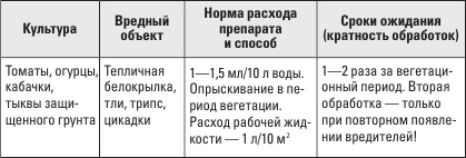 Иллюстрация к книге — Золотая энциклопедия. Огород на 6 сотках. Секреты для ленивых дачников от Октябрины Ганичкиной [i_004.jpg]