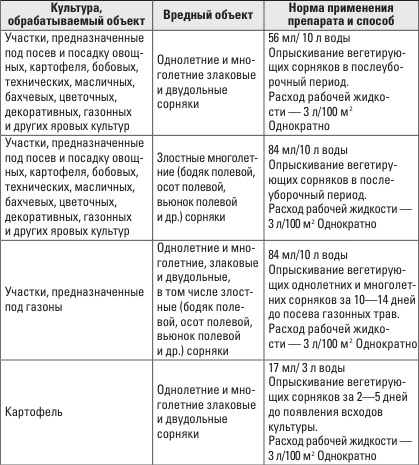 Иллюстрация к книге — Золотая энциклопедия. Огород на 6 сотках. Секреты для ленивых дачников от Октябрины Ганичкиной [i_006.jpg]