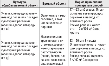 Иллюстрация к книге — Золотая энциклопедия. Огород на 6 сотках. Секреты для ленивых дачников от Октябрины Ганичкиной [i_007.jpg]