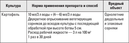 Иллюстрация к книге — Золотая энциклопедия. Огород на 6 сотках. Секреты для ленивых дачников от Октябрины Ганичкиной [i_008.jpg]