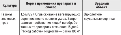 Иллюстрация к книге — Золотая энциклопедия. Огород на 6 сотках. Секреты для ленивых дачников от Октябрины Ганичкиной [i_010.jpg]