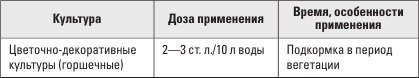 Иллюстрация к книге — Золотая энциклопедия. Огород на 6 сотках. Секреты для ленивых дачников от Октябрины Ганичкиной [i_016.jpg]