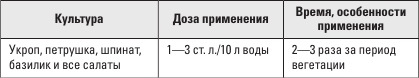 Иллюстрация к книге — Золотая энциклопедия. Огород на 6 сотках. Секреты для ленивых дачников от Октябрины Ганичкиной [i_017.jpg]