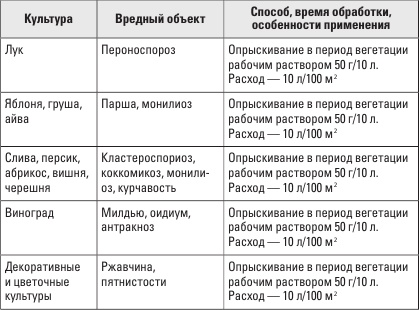 Иллюстрация к книге — Золотая энциклопедия. Огород на 6 сотках. Секреты для ленивых дачников от Октябрины Ганичкиной [i_021.jpg]