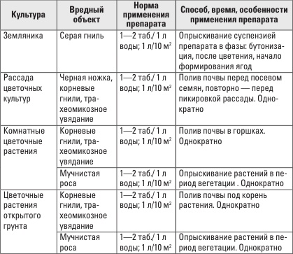 Иллюстрация к книге — Золотая энциклопедия. Огород на 6 сотках. Секреты для ленивых дачников от Октябрины Ганичкиной [i_023.jpg]