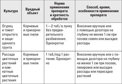 Иллюстрация к книге — Золотая энциклопедия. Огород на 6 сотках. Секреты для ленивых дачников от Октябрины Ганичкиной [i_026.jpg]