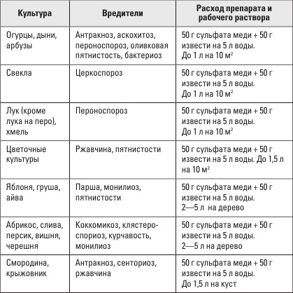 Иллюстрация к книге — Золотая энциклопедия. Огород на 6 сотках. Секреты для ленивых дачников от Октябрины Ганичкиной [i_028.jpg]