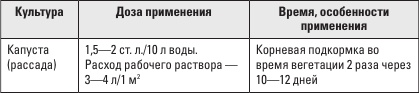Иллюстрация к книге — Золотая энциклопедия. Огород на 6 сотках. Секреты для ленивых дачников от Октябрины Ганичкиной [i_031.jpg]
