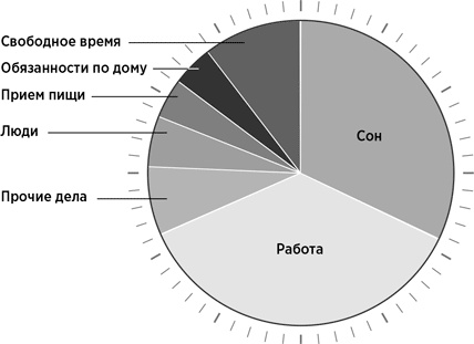 Иллюстрация к книге — Мой продуктивный год. Как я проверил самые известные методики личной эффективности на себе [i_001.jpg]