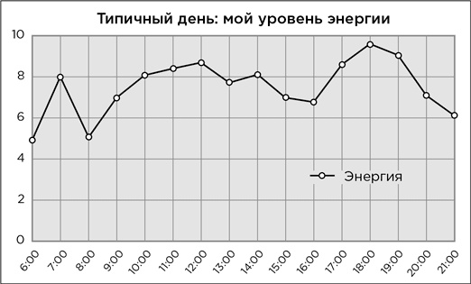 Иллюстрация к книге — Мой продуктивный год. Как я проверил самые известные методики личной эффективности на себе [i_005.jpg]