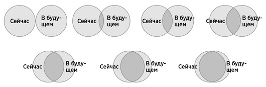 Иллюстрация к книге — Мой продуктивный год. Как я проверил самые известные методики личной эффективности на себе [i_006.jpg]