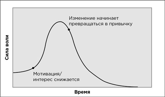 Иллюстрация к книге — Мой продуктивный год. Как я проверил самые известные методики личной эффективности на себе [i_007.jpg]