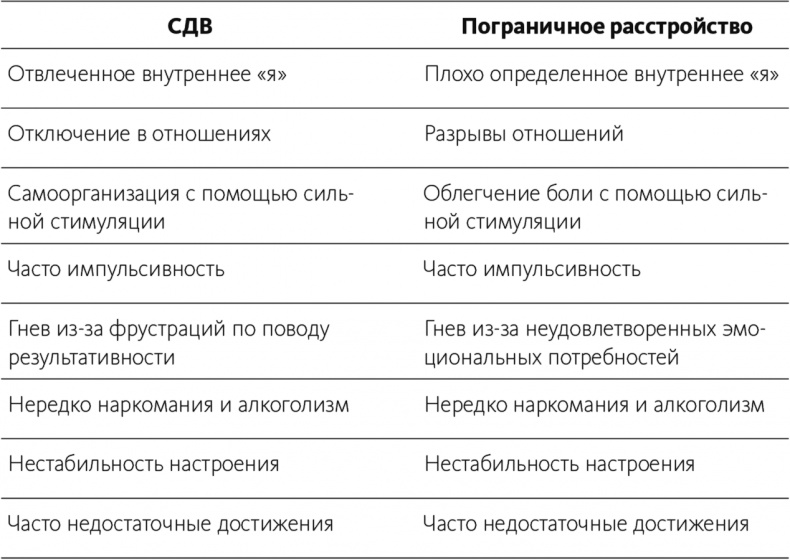 Иллюстрация к книге — Почему я отвлекаюсь. Как распознать синдром дефицита внимания у взрослых и детей и что с ним делать [i_002.jpg]