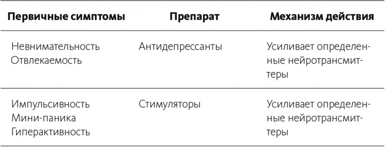 Иллюстрация к книге — Почему я отвлекаюсь. Как распознать синдром дефицита внимания у взрослых и детей и что с ним делать [i_003.jpg]