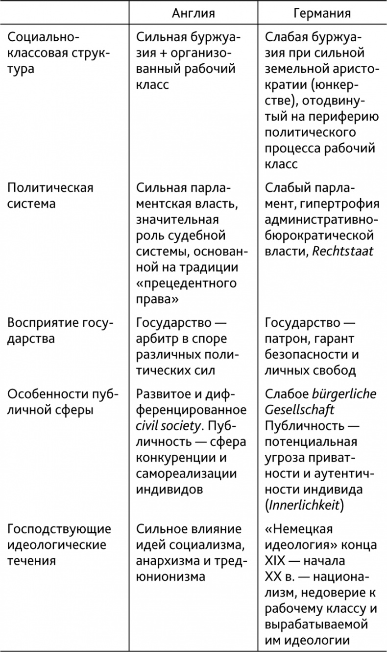 Гражданство и гражданское общество