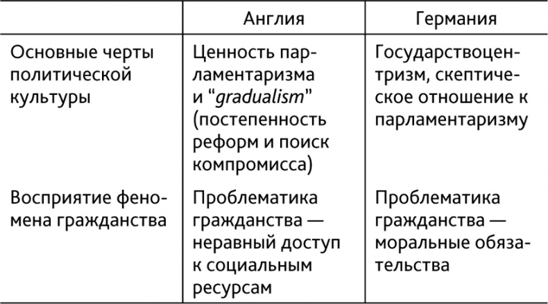 Гражданство и гражданское общество