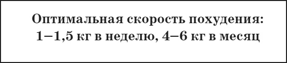 Иллюстрация к книге — Привычка стройности. 50 секретов похудения. День за днём к стройности, красоте и здоровью [i_002.jpg]