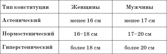 Иллюстрация к книге — Привычка стройности. 50 секретов похудения. День за днём к стройности, красоте и здоровью [i_004.jpg]