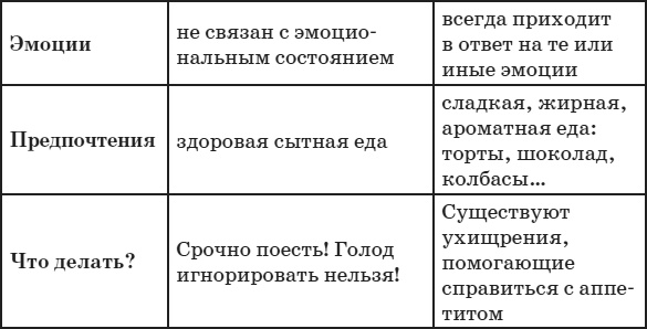 Иллюстрация к книге — Привычка стройности. 50 секретов похудения. День за днём к стройности, красоте и здоровью [i_010.jpg]