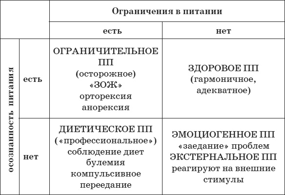 Иллюстрация к книге — Привычка стройности. 50 секретов похудения. День за днём к стройности, красоте и здоровью [i_011.jpg]